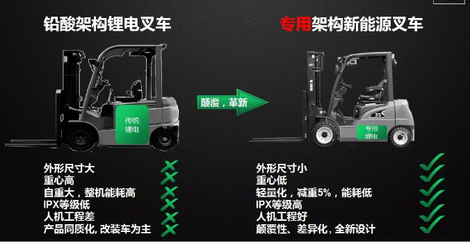 從2017到2019，杭叉電動叉車有哪些新突破？